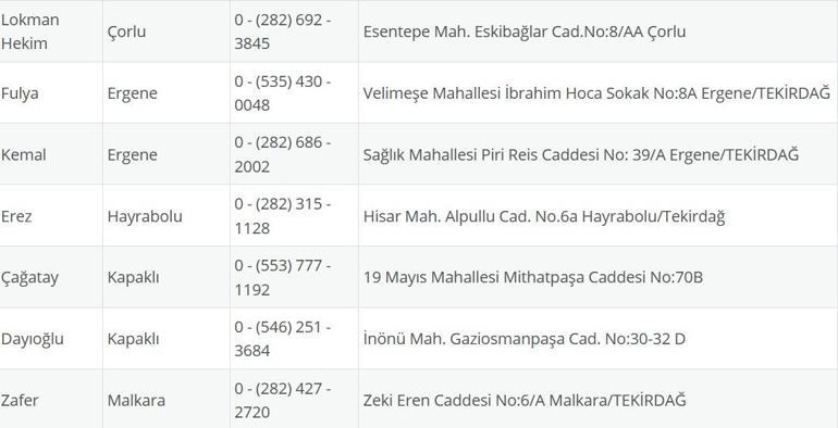 Tekirdağ Pharmacie: 31 août Tekirdağ Pharmacies le 31 août dimanche TEKIRDAALD çorlu, şarköy, Süleymanpaşa, çerkezköy, palais, Ergene Pharmacies List