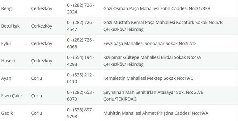 TEKİRDAĞ NÖBETÇİ ECZANE: 31 Ağustos Tekirdağ Nöbetçi Eczaneler Neresi 31 Ağustos Pazar Tekirdağ Çorlu, Şarköy, Süleymanpaşa, Çerkezköy, Saray, Ergene Nöbetçi Eczaneler Listesi