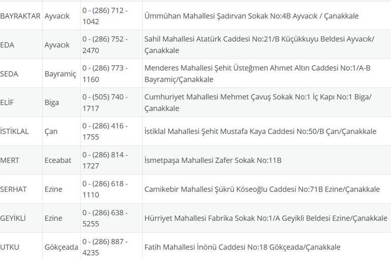 NÖBETÇİ ECZANE ÇANAKKALE: 31 Ağustos Çanakkale Nöbetçi Eczaneler Neresi 31 Ağustos Pazar Çanakkale Kepez, Lapseki, Küçükkuyu, Gökçeada, Bozcaada Nöbetçi Eczaneler Listesi