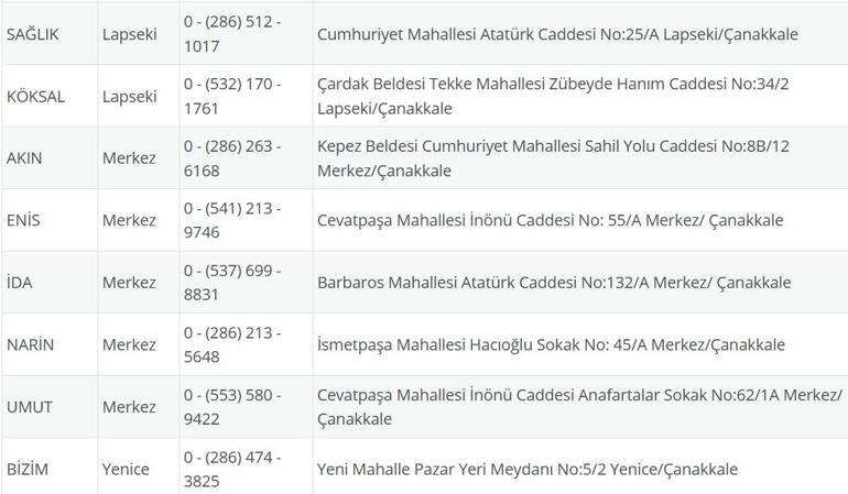 NÖBETÇİ ECZANE ÇANAKKALE: 31 Ağustos Çanakkale Nöbetçi Eczaneler Neresi 31 Ağustos Pazar Çanakkale Kepez, Lapseki, Küçükkuyu, Gökçeada, Bozcaada Nöbetçi Eczaneler Listesi