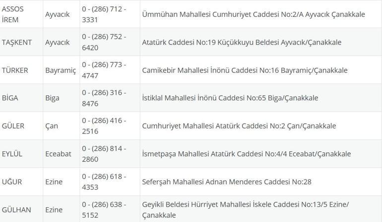 NÖBETÇİ ECZANE ÇANAKKALE: 1 Eylül Çanakkale Nöbetçi Eczaneler Neresi 1 Eylül Pazartesi Çanakkale Kepez, Lapseki, Küçükkuyu, Gökçeada, Bozcaada Nöbetçi Eczaneler Listesi