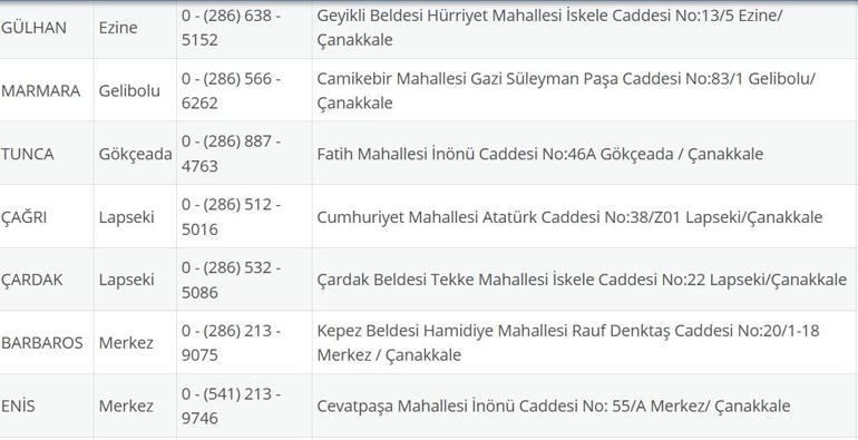 NÖBETÇİ ECZANE ÇANAKKALE: 1 Eylül Çanakkale Nöbetçi Eczaneler Neresi 1 Eylül Pazartesi Çanakkale Kepez, Lapseki, Küçükkuyu, Gökçeada, Bozcaada Nöbetçi Eczaneler Listesi