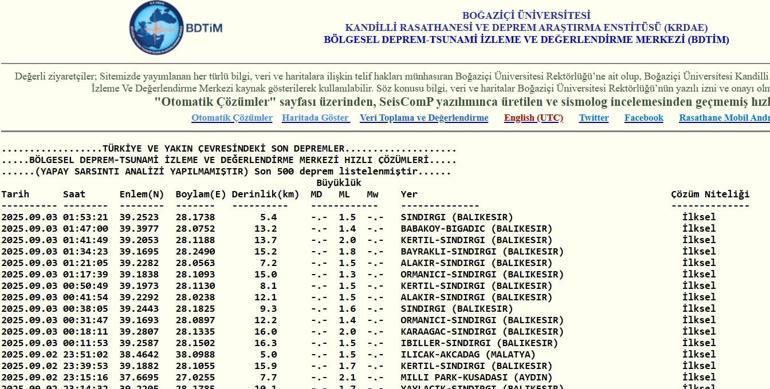 EN SON DEPREMLER LİSTESİ 3 Eylül 2025 Bugünkü depremler, deprem mi oldu Nerede ve kaç şiddetinde deprem oldu Yakınımdaki, çevremdeki son dakika deprem haberleri