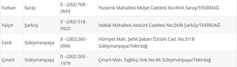Pharmacie sur Tekirdağ Sentry: 3 septembre Tekirdağ Pharmacies le mercredi 3 septembre, Tekirdağîte