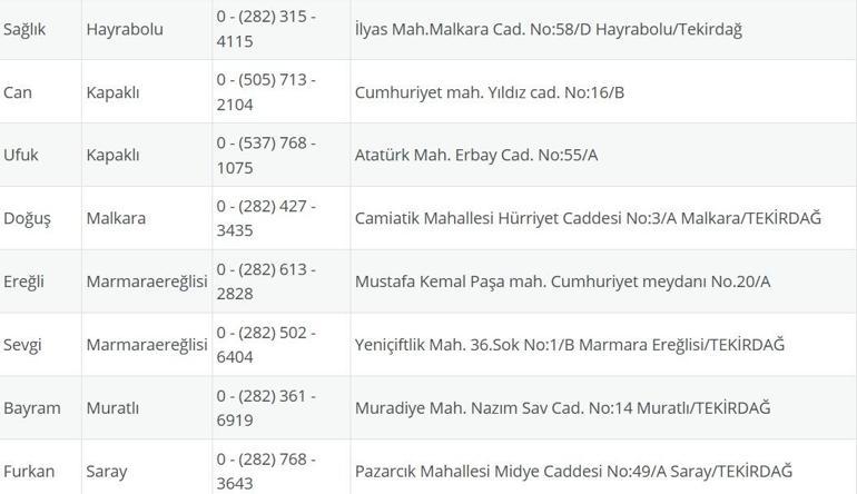 Pharmacie sur Tekirdağ Sentry: 3 septembre Tekirdağ Pharmacies le mercredi 3 septembre, Tekirdağîte