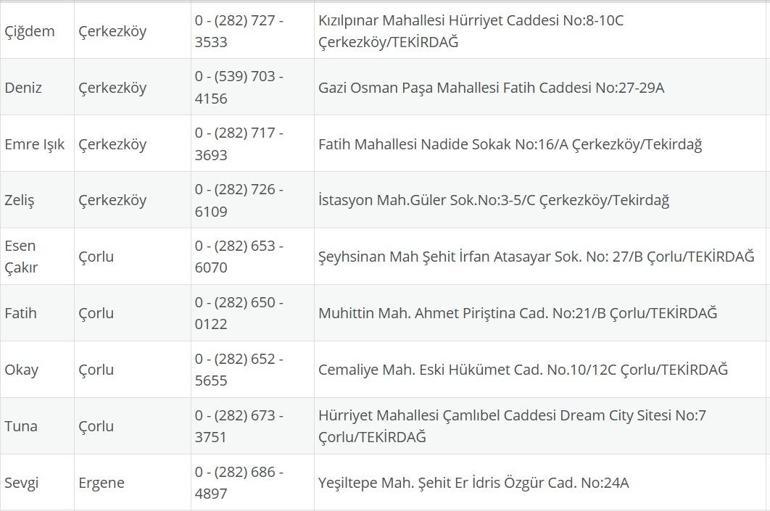 TEKİRDAĞ NÖBETÇİ ECZANE: 3 Eylül Tekirdağ Nöbetçi Eczaneler Neresi 3 Eylül Çarşamba Tekirdağ Çorlu, Şarköy, Süleymanpaşa, Çerkezköy, Saray, Ergene Nöbetçi Eczaneler Listesi