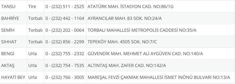 İzmir Nöbetçi Eczane 3 Eylül: İzmir Nöbetçi Eczaneler Neresi 3 Eylül Çarşamba İzmir Çeşme, Alaçatı, Seferihisar, Urla, Dikili Nöbetçi Eczaneler Listesi
