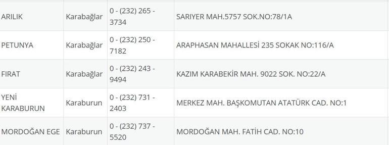 İzmir Nöbetçi Eczane 3 Eylül: İzmir Nöbetçi Eczaneler Neresi 3 Eylül Çarşamba İzmir Çeşme, Alaçatı, Seferihisar, Urla, Dikili Nöbetçi Eczaneler Listesi