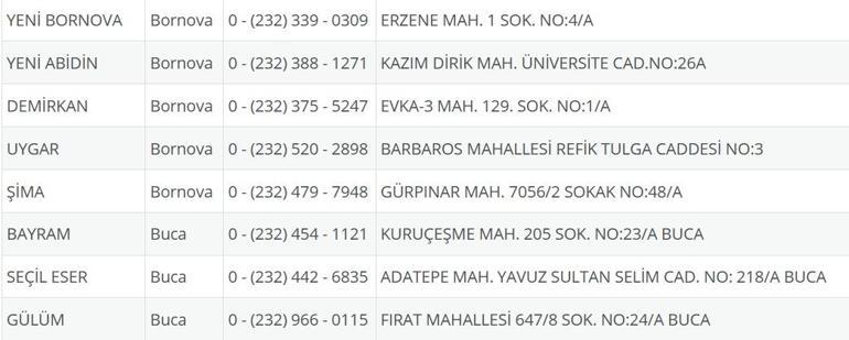 İzmir Nöbetçi Eczane 3 Eylül: İzmir Nöbetçi Eczaneler Neresi 3 Eylül Çarşamba İzmir Çeşme, Alaçatı, Seferihisar, Urla, Dikili Nöbetçi Eczaneler Listesi