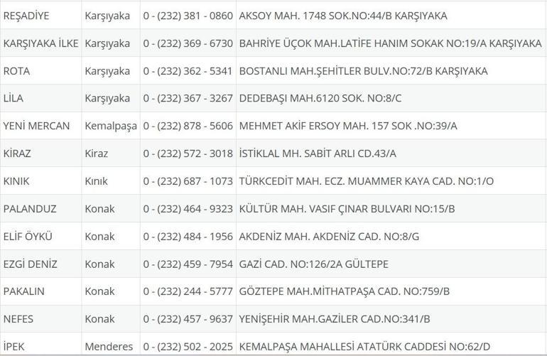İzmir Nöbetçi Eczane 3 Eylül: İzmir Nöbetçi Eczaneler Neresi 3 Eylül Çarşamba İzmir Çeşme, Alaçatı, Seferihisar, Urla, Dikili Nöbetçi Eczaneler Listesi