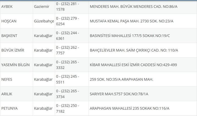 İzmir Nöbetçi Eczane 3 Eylül: İzmir Nöbetçi Eczaneler Neresi 3 Eylül Çarşamba İzmir Çeşme, Alaçatı, Seferihisar, Urla, Dikili Nöbetçi Eczaneler Listesi