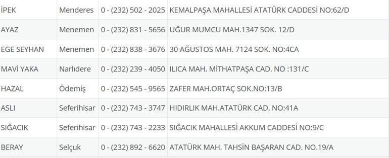 İzmir Nöbetçi Eczane 3 Eylül: İzmir Nöbetçi Eczaneler Neresi 3 Eylül Çarşamba İzmir Çeşme, Alaçatı, Seferihisar, Urla, Dikili Nöbetçi Eczaneler Listesi
