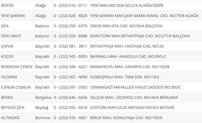 İzmir Nöbetçi Eczane 3 Eylül: İzmir Nöbetçi Eczaneler Neresi 3 Eylül Çarşamba İzmir Çeşme, Alaçatı, Seferihisar, Urla, Dikili Nöbetçi Eczaneler Listesi
