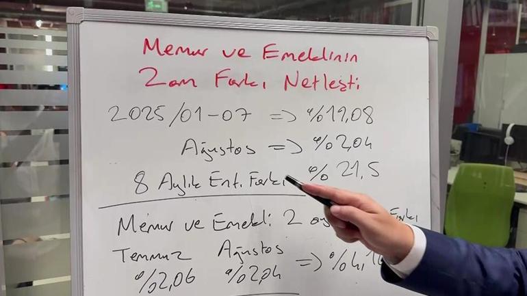 Enflasyon sonrası memurun 2 aylık zam farkı ne oldu