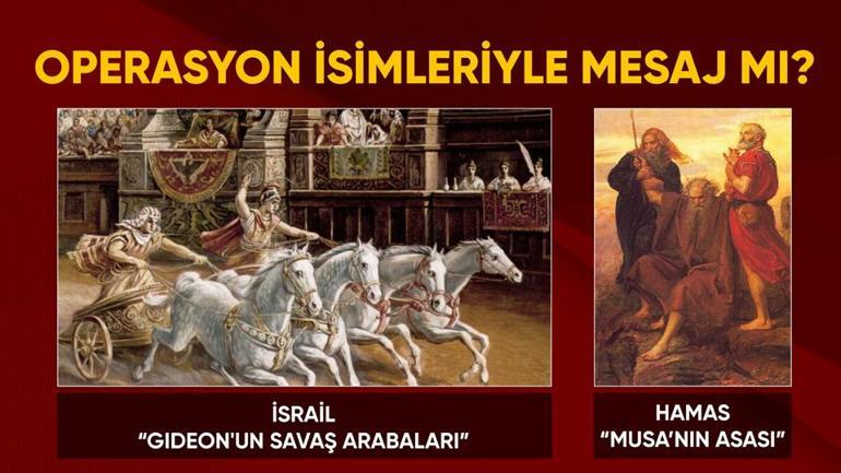 GIDEON ARABASI ve MUSANIN ASASI | İsrail ve Hamasın seçtiği operasyon isimleri ne anlatıyor