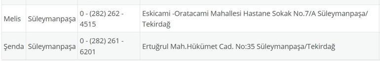 TEKİRDAĞ NÖBETÇİ ECZANE: 4 Eylül Tekirdağ Nöbetçi Eczaneler Neresi 4 Eylül Perşembe Tekirdağ Çorlu, Şarköy, Süleymanpaşa, Çerkezköy, Saray, Ergene Nöbetçi Eczaneler Listesi