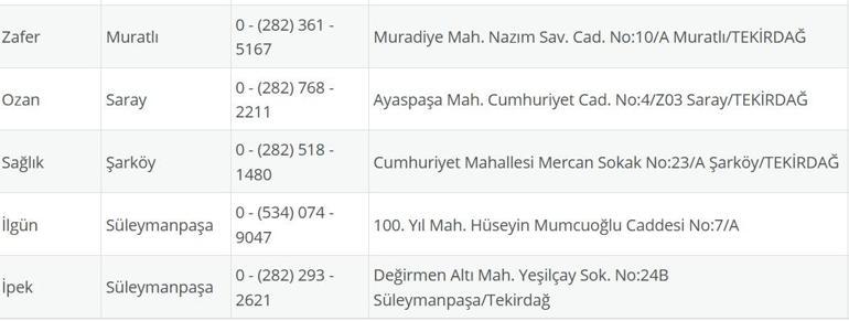 TEKİRDAĞ NÖBETÇİ ECZANE: 4 Eylül Tekirdağ Nöbetçi Eczaneler Neresi 4 Eylül Perşembe Tekirdağ Çorlu, Şarköy, Süleymanpaşa, Çerkezköy, Saray, Ergene Nöbetçi Eczaneler Listesi