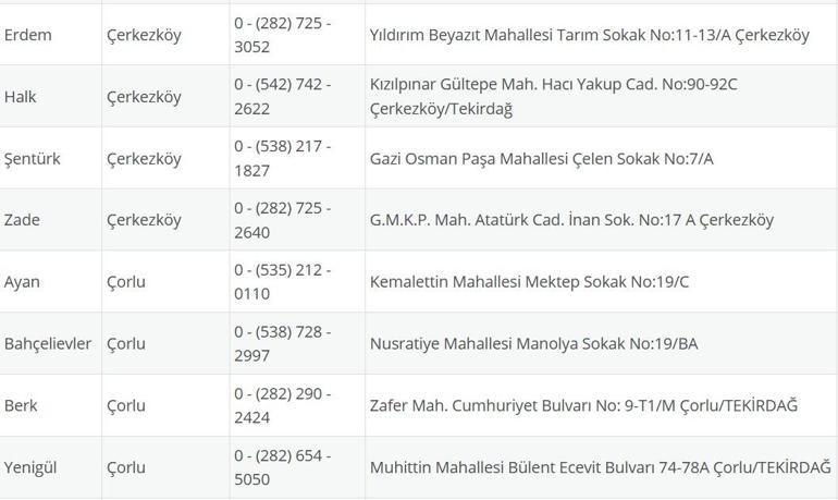TEKİRDAĞ NÖBETÇİ ECZANE: 4 Eylül Tekirdağ Nöbetçi Eczaneler Neresi 4 Eylül Perşembe Tekirdağ Çorlu, Şarköy, Süleymanpaşa, Çerkezköy, Saray, Ergene Nöbetçi Eczaneler Listesi