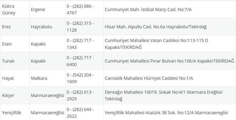 TEKİRDAĞ NÖBETÇİ ECZANE: 4 Eylül Tekirdağ Nöbetçi Eczaneler Neresi 4 Eylül Perşembe Tekirdağ Çorlu, Şarköy, Süleymanpaşa, Çerkezköy, Saray, Ergene Nöbetçi Eczaneler Listesi