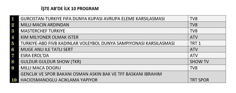 4 EYLÜL 2025 REYTİNG SONUÇLARI | Dün En Çok Hangi Dizi ve Program İzlendi