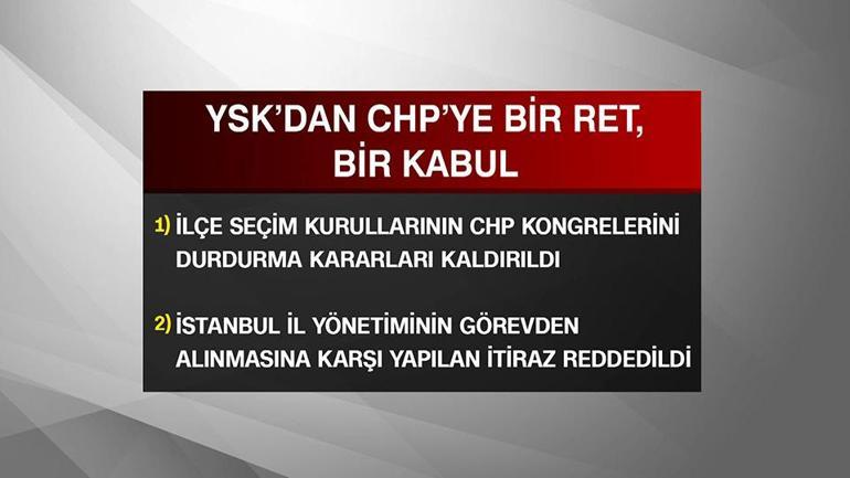 SON DAKİKA... YSKdan CHPnin itirazlarına bir ret bir kabul İşte detaylar