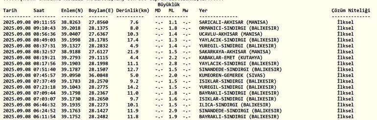 SON DAKİKA DEPREM 8 Eylül Pazartesi deprem mi oldu, nerede, kaç şiddetinde Son dakika deprem mi oldu AFAD ve Kandilli Rasathanesi son depremler listesi