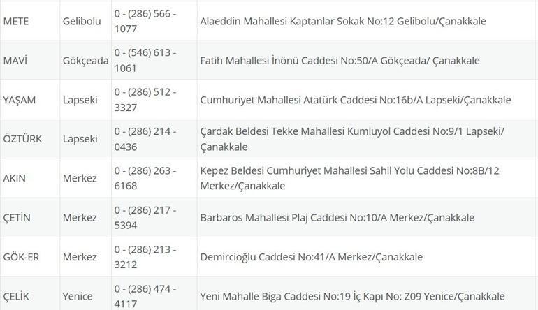 NÖBETÇİ ECZANE ÇANAKKALE: 8 Eylül Çanakkale Nöbetçi Eczaneler Neresi 8 Eylül Pazartesi Çanakkale Kepez, Lapseki, Küçükkuyu, Gökçeada, Bozcaada Nöbetçi Eczaneler Listesi