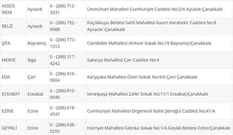 NÖBETÇİ ECZANE ÇANAKKALE: 8 Eylül Çanakkale Nöbetçi Eczaneler Neresi 8 Eylül Pazartesi Çanakkale Kepez, Lapseki, Küçükkuyu, Gökçeada, Bozcaada Nöbetçi Eczaneler Listesi