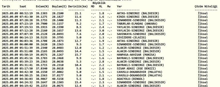 SON DAKİKA DEPREM 9 Eylül Salı deprem mi oldu, nerede, kaç şiddetinde Son dakika deprem mi oldu AFAD ve Kandilli Rasathanesi son depremler listesi