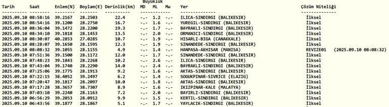 SON DAKİKA DEPREM 10 Eylül Çarşamba deprem mi oldu, nerede, kaç şiddetinde