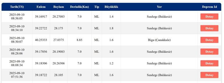 SON DAKİKA DEPREM 10 Eylül Çarşamba deprem mi oldu, nerede, kaç şiddetinde