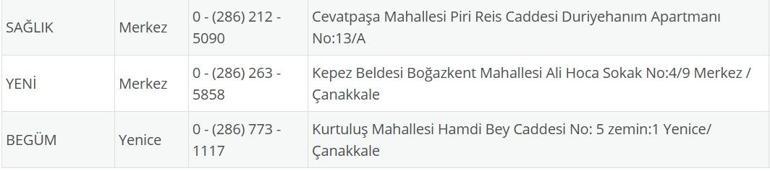 NÖBETÇİ ECZANE ÇANAKKALE: 10 Eylül Çanakkale Nöbetçi Eczaneler Neresi 10 Eylül Çarşamba Çanakkale Kepez, Lapseki, Küçükkuyu, Gökçeada, Bozcaada Nöbetçi Eczaneler Listesi