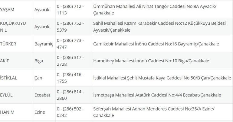 NÖBETÇİ ECZANE ÇANAKKALE: 10 Eylül Çanakkale Nöbetçi Eczaneler Neresi 10 Eylül Çarşamba Çanakkale Kepez, Lapseki, Küçükkuyu, Gökçeada, Bozcaada Nöbetçi Eczaneler Listesi