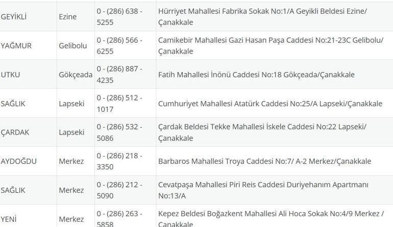 NÖBETÇİ ECZANE ÇANAKKALE: 10 Eylül Çanakkale Nöbetçi Eczaneler Neresi 10 Eylül Çarşamba Çanakkale Kepez, Lapseki, Küçükkuyu, Gökçeada, Bozcaada Nöbetçi Eczaneler Listesi