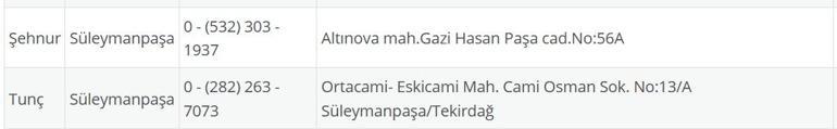 TEKİRDAĞ NÖBETÇİ ECZANE: 10 Eylül Tekirdağ Nöbetçi Eczaneler Neresi 10 Eylül Çarşamba Tekirdağ Çorlu, Şarköy, Süleymanpaşa, Çerkezköy, Saray, Ergene Nöbetçi Eczaneler Listesi