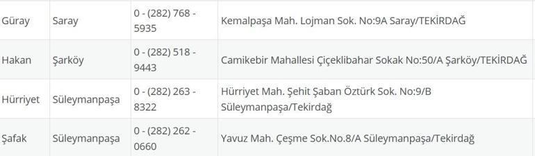 TEKİRDAĞ NÖBETÇİ ECZANE: 10 Eylül Tekirdağ Nöbetçi Eczaneler Neresi 10 Eylül Çarşamba Tekirdağ Çorlu, Şarköy, Süleymanpaşa, Çerkezköy, Saray, Ergene Nöbetçi Eczaneler Listesi
