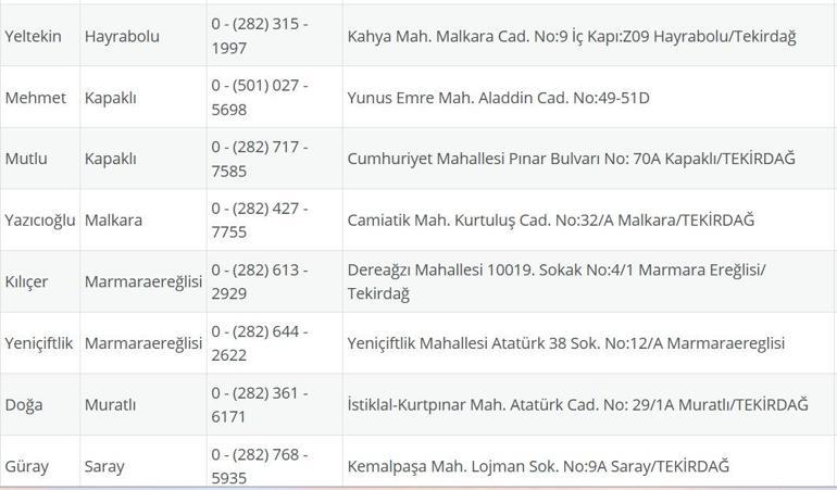 TEKİRDAĞ NÖBETÇİ ECZANE: 10 Eylül Tekirdağ Nöbetçi Eczaneler Neresi 10 Eylül Çarşamba Tekirdağ Çorlu, Şarköy, Süleymanpaşa, Çerkezköy, Saray, Ergene Nöbetçi Eczaneler Listesi