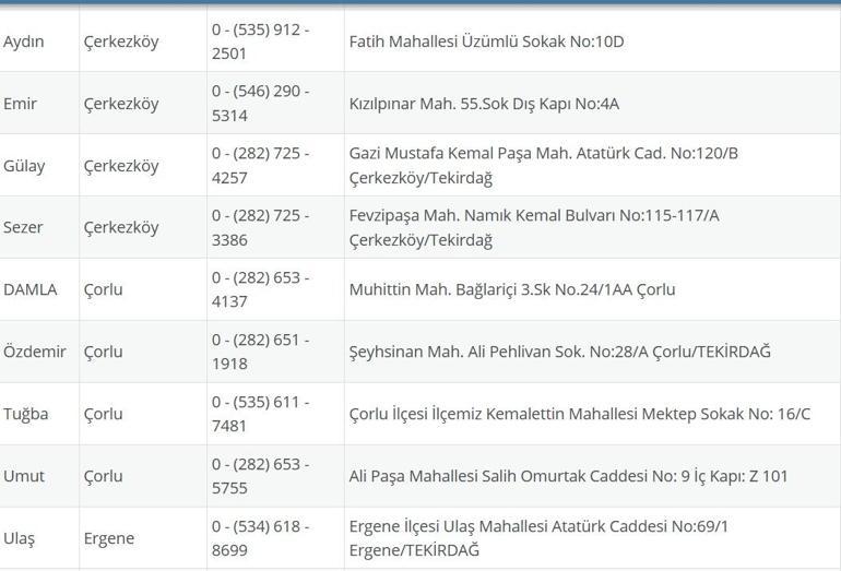 TEKİRDAĞ NÖBETÇİ ECZANE: 10 Eylül Tekirdağ Nöbetçi Eczaneler Neresi 10 Eylül Çarşamba Tekirdağ Çorlu, Şarköy, Süleymanpaşa, Çerkezköy, Saray, Ergene Nöbetçi Eczaneler Listesi