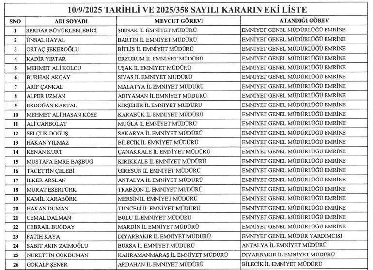 SON DAKİKA HABERİ: Resmi Gazetede yayımlandı 37 ilin emniyet müdürü değişti