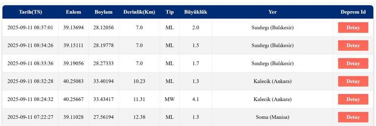 ANKARADA DEPREM Ankarada deprem mi oldu Deprem kaç şiddetinde oldu Eskişehir, Çankırı, Kırşehir ve civar illerden de hissedildi
