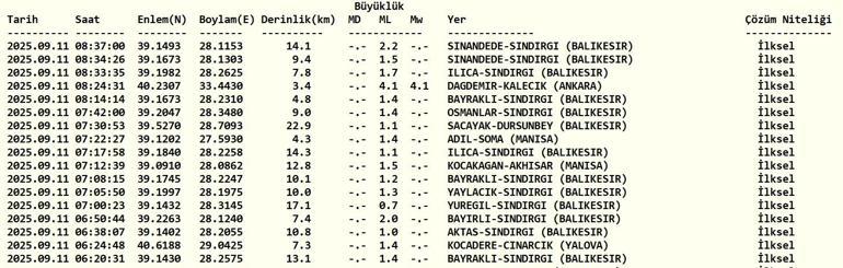 ANKARADA DEPREM Ankarada deprem mi oldu Deprem kaç şiddetinde oldu Eskişehir, Çankırı, Kırşehir ve civar illerden de hissedildi
