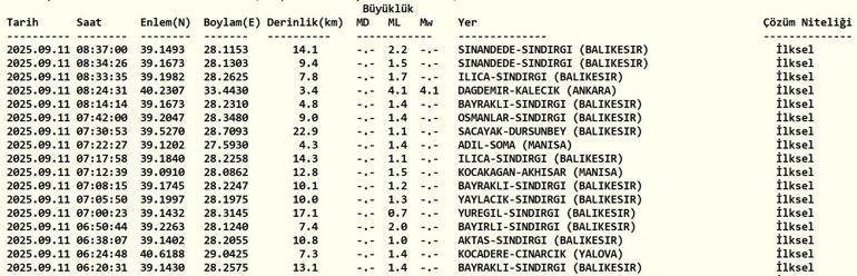 SON DAKİKA DEPREM 11 Eylül Perşembe deprem mi oldu, nerede, kaç şiddetinde Son dakika deprem mi oldu AFAD ve Kandilli Rasathanesi son depremler listesi