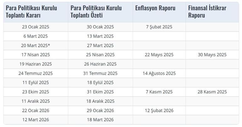 SON DAKİKA | Merkez Bankası’nın faiz kararı belli oldu