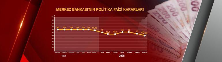 SON DAKİKA | Merkez Bankası’nın faiz kararı belli oldu