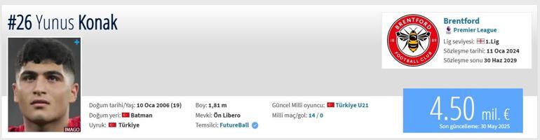 Yunus Emre Konak Hangi Mevkide Oynuyor, Kaç Yaşında Yunus Emre Konak Transfermarkt Bilgileri...
