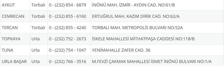 İzmir Nöbetçi Eczane 11 Eylül: İzmir Nöbetçi Eczaneler Neresi 11 Eylül Perşembe İzmir Çeşme, Alaçatı, Seferihisar, Urla, Dikili Nöbetçi Eczaneler Listesi