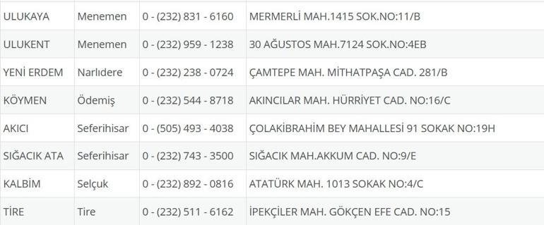 İzmir Nöbetçi Eczane 11 Eylül: İzmir Nöbetçi Eczaneler Neresi 11 Eylül Perşembe İzmir Çeşme, Alaçatı, Seferihisar, Urla, Dikili Nöbetçi Eczaneler Listesi