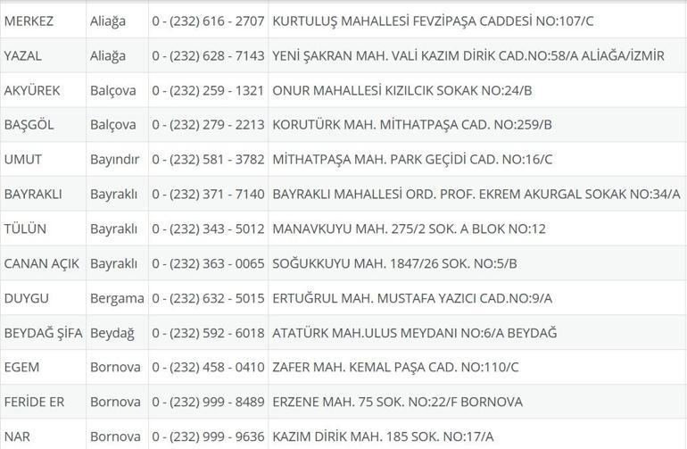 İzmir Nöbetçi Eczane 11 Eylül: İzmir Nöbetçi Eczaneler Neresi 11 Eylül Perşembe İzmir Çeşme, Alaçatı, Seferihisar, Urla, Dikili Nöbetçi Eczaneler Listesi