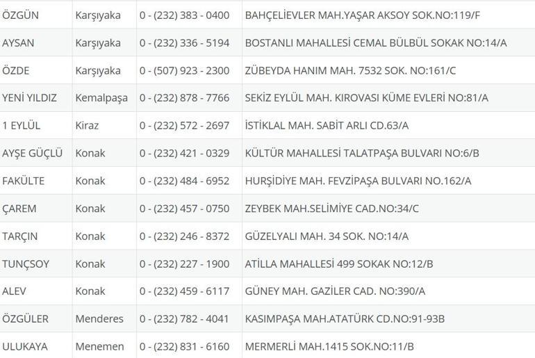 İzmir Nöbetçi Eczane 11 Eylül: İzmir Nöbetçi Eczaneler Neresi 11 Eylül Perşembe İzmir Çeşme, Alaçatı, Seferihisar, Urla, Dikili Nöbetçi Eczaneler Listesi