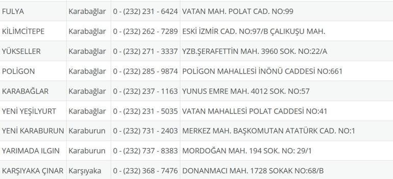 İzmir Nöbetçi Eczane 11 Eylül: İzmir Nöbetçi Eczaneler Neresi 11 Eylül Perşembe İzmir Çeşme, Alaçatı, Seferihisar, Urla, Dikili Nöbetçi Eczaneler Listesi